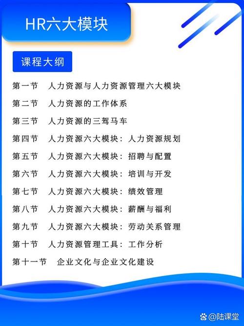 人力资源管理培训课程如何提升实战能力？-第2张图片-指南针培训网