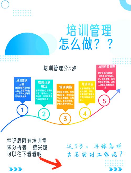 人力资源管理培训课程如何提升实战能力？-第3张图片-指南针培训网