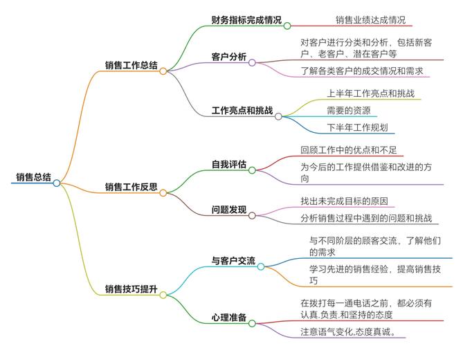 机构销售职业如何规划成长路径？-第2张图片-指南针培训网