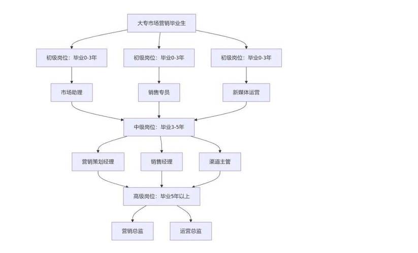机构销售职业如何规划成长路径？-第3张图片-指南针培训网