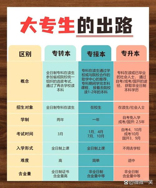 高校学生管理如何助力职业发展？-第1张图片-指南针培训网