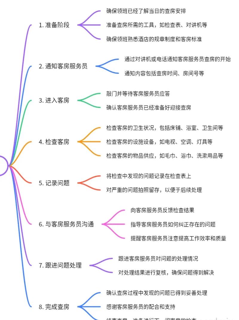 客房领班如何突破职业发展瓶颈？-第2张图片-指南针培训网
