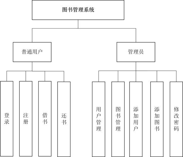 Java课程设计的核心目的是什么？-第1张图片-指南针培训网