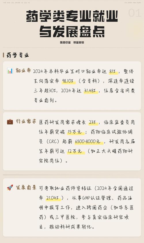 药剂专业职业发展如何规划？-第2张图片-指南针培训网