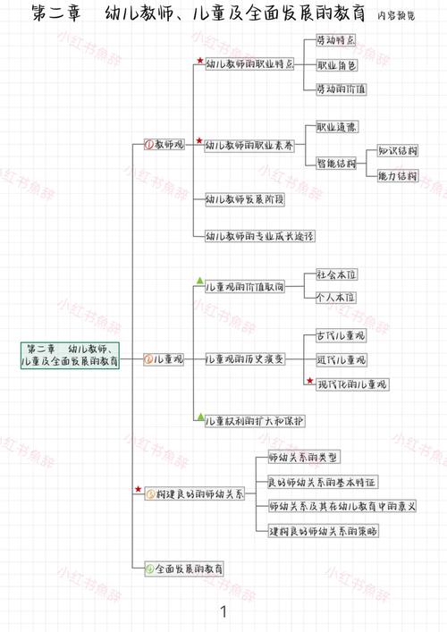 学前教育学究竟研究哪些核心内容？-第3张图片-指南针培训网