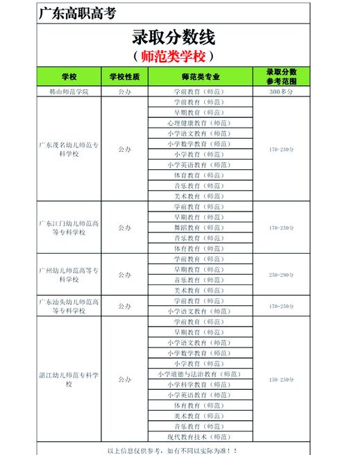 广州大学学前教育专业怎么样？-第2张图片-指南针培训网