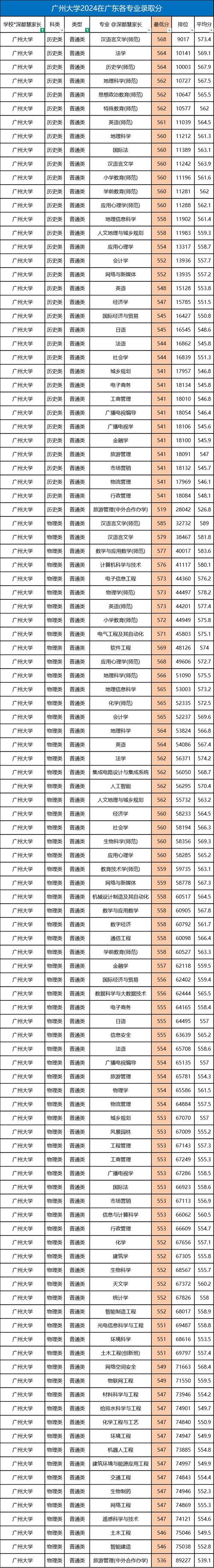 广州大学学前教育专业怎么样？-第3张图片-指南针培训网
