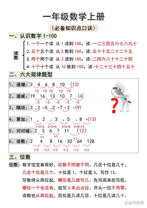 学前班上学期数学内容有哪些重点？-第2张图片-指南针培训网