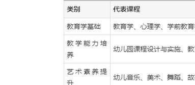 师范类学前教育是培养幼师吗？-第3张图片-指南针培训网