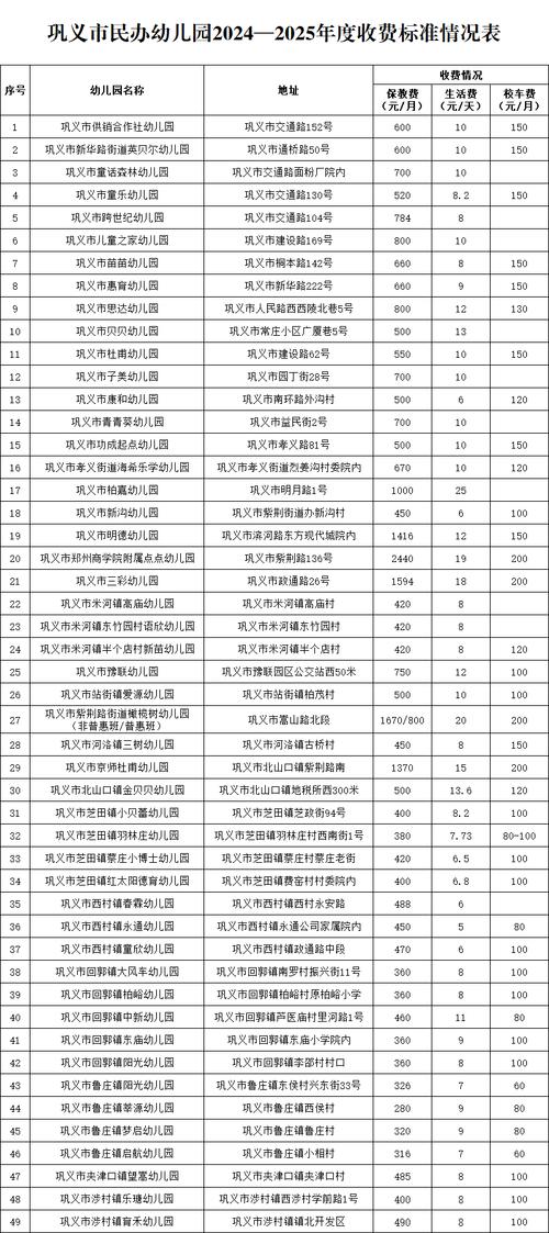 巩义市区学前班有哪些？怎么选？-第1张图片-指南针培训网