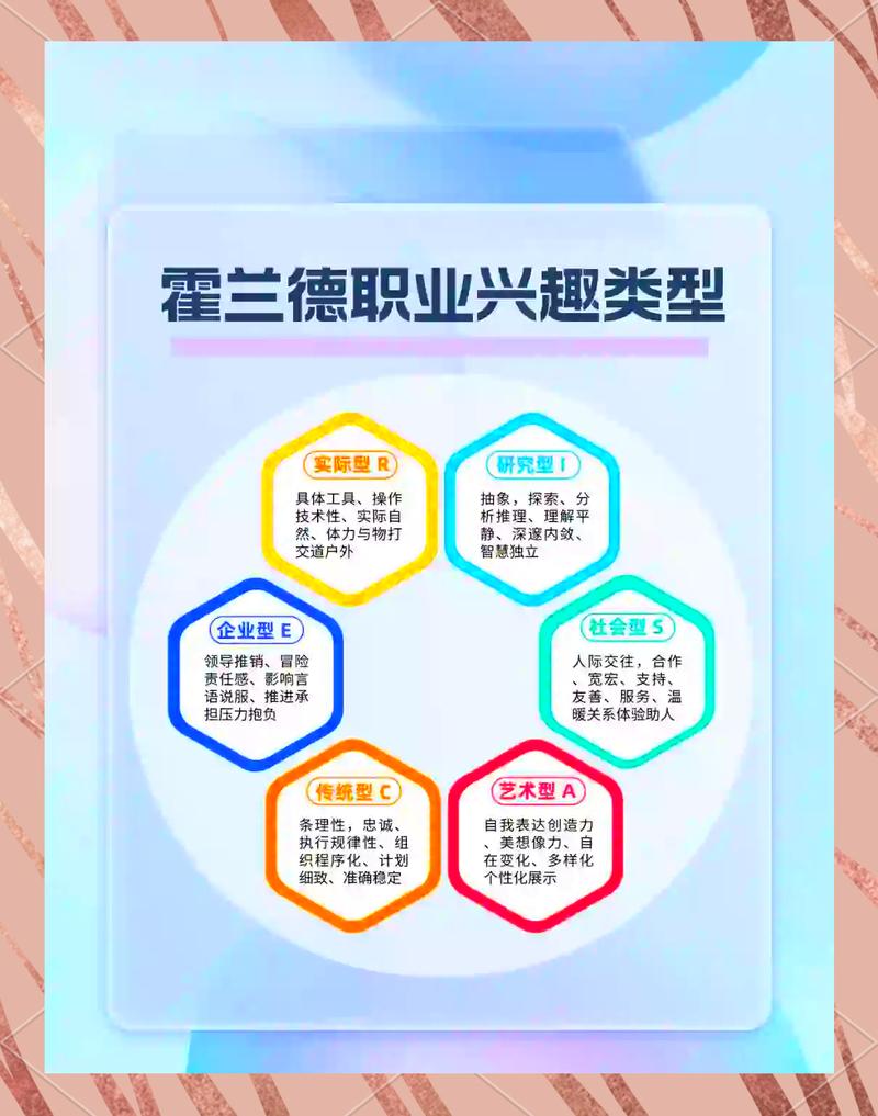 职业发展最该关注哪些核心因素?-第3张图片-指南针培训网 职业发展最该关注哪些核心因素?-第3张图片-指南针培训网