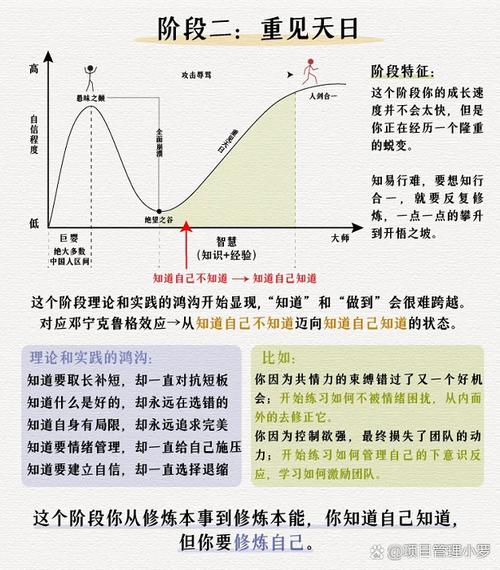 罗伯特职业生涯发展内容有哪些关键点？-第1张图片-指南针培训网