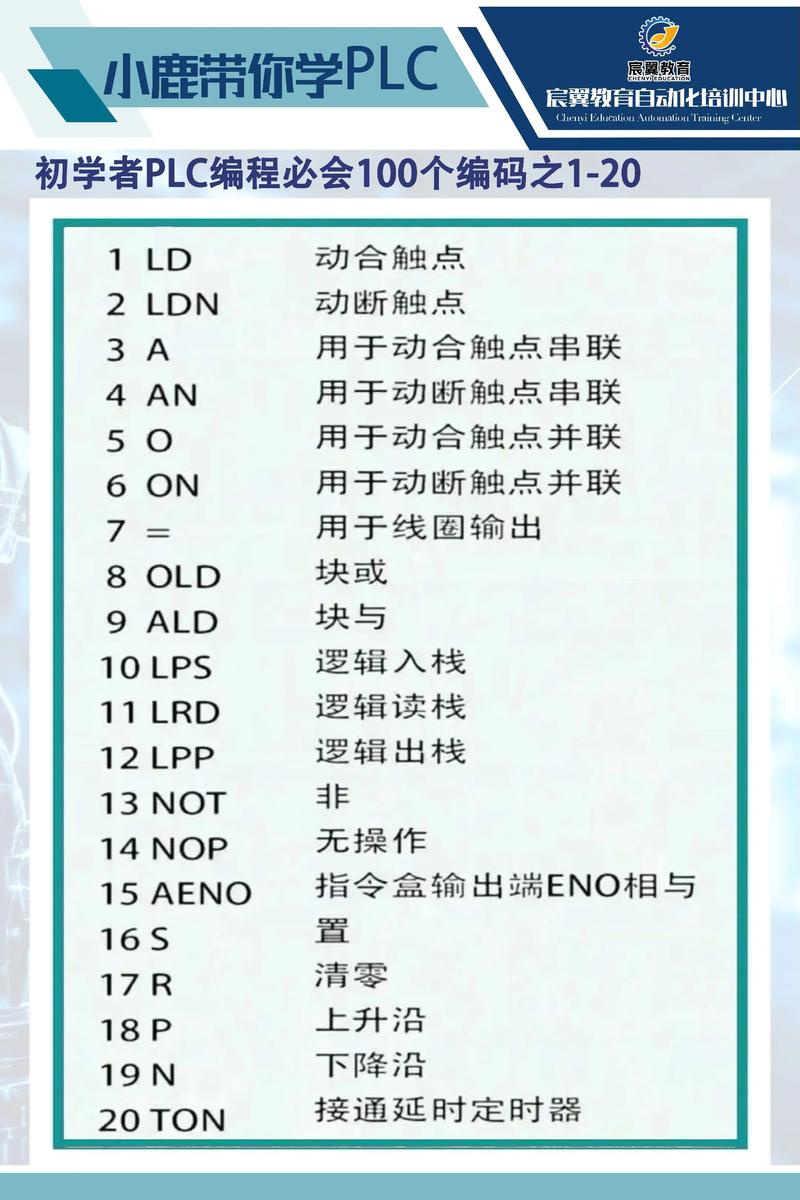 零基础学编程，入门需具备哪些核心能力？-第2张图片-指南针培训网