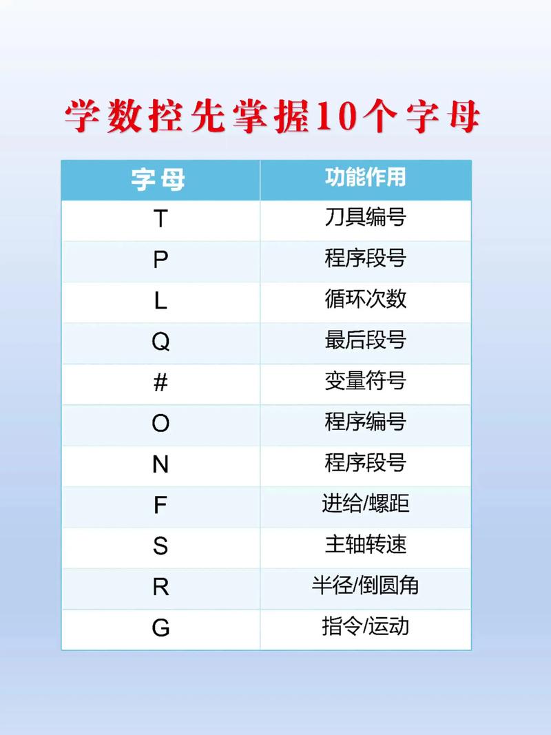 零基础学编程，入门需具备哪些核心能力？-第3张图片-指南针培训网