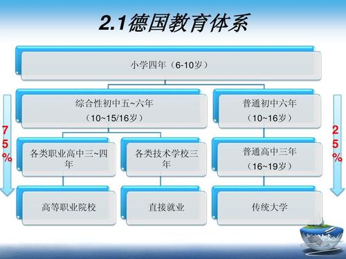 各国职业教育发展现状如何?差异何在?-第1张图片-指南针培训网 各国职业教育发展现状如何?差异何在?-第1张图片-指南针培训网
