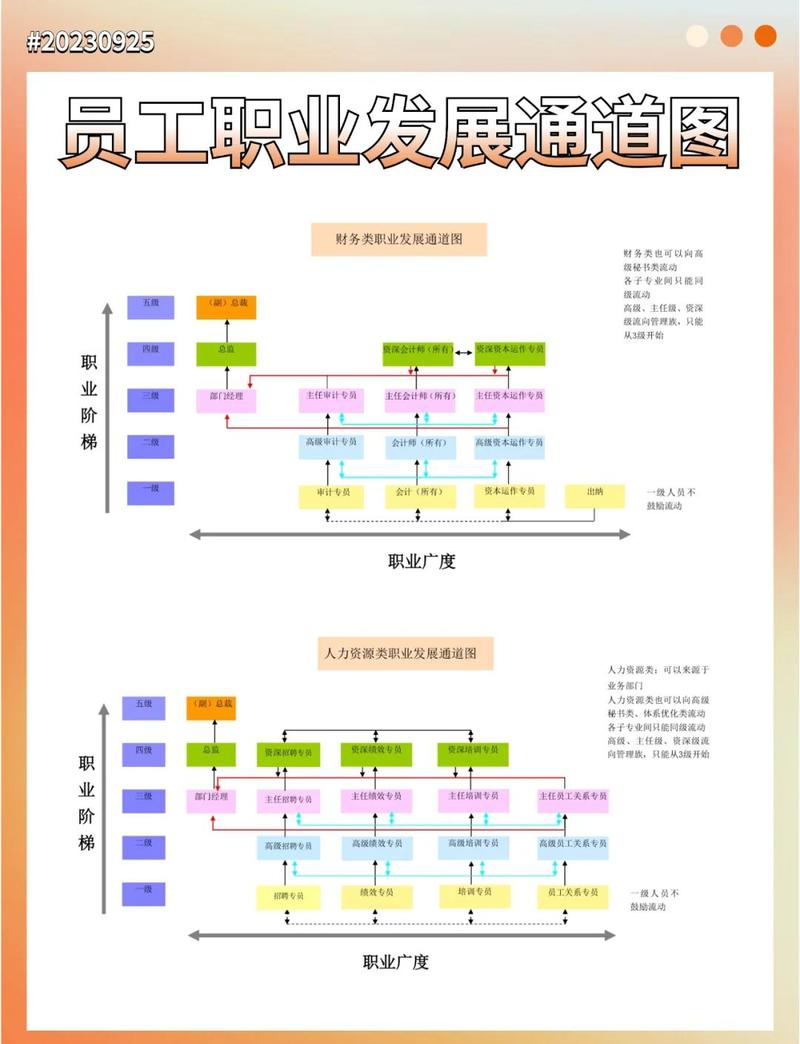 餐饮老总职业发展通道有哪些方向？-第1张图片-指南针培训网