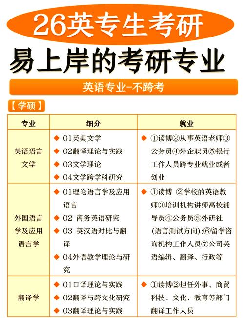 考研专业与职业发展到底怎么选？-第1张图片-指南针培训网