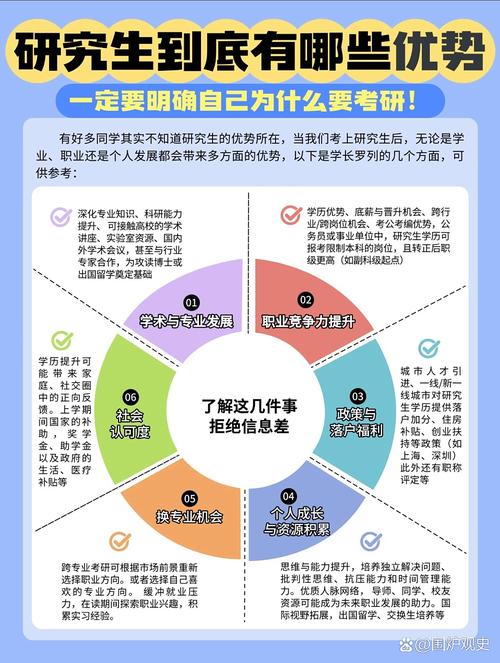 考研专业与职业发展到底怎么选？-第2张图片-指南针培训网