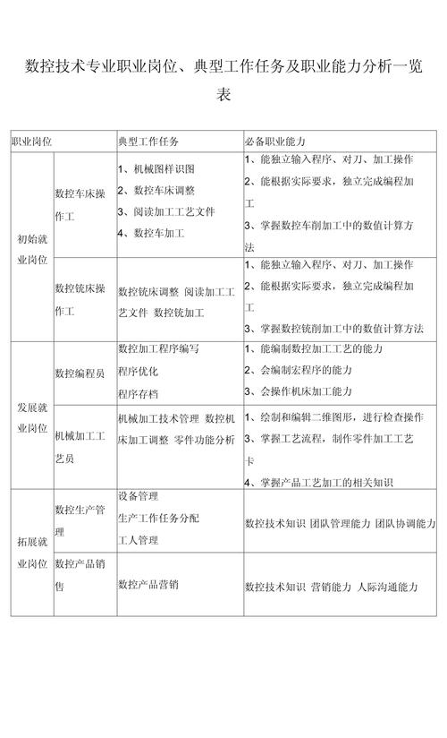 数控职业发展前景如何?工作方向有哪些?-第2张图片-指南针培训网 数控职业发展前景如何?工作方向有哪些?-第2张图片-指南针培训网