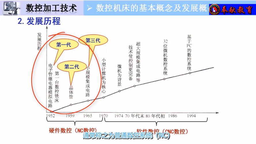 数控职业发展前景如何?工作方向有哪些?-第3张图片-指南针培训网 数控职业发展前景如何?工作方向有哪些?-第3张图片-指南针培训网