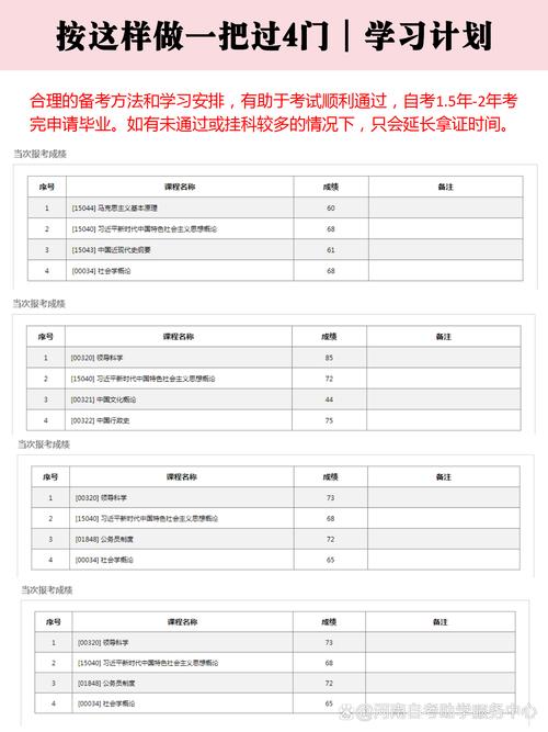 2025自考难度究竟如何？-第2张图片-指南针培训网