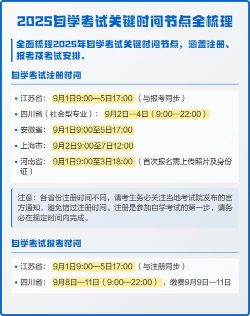 2025自考难度究竟如何？-第1张图片-指南针培训网