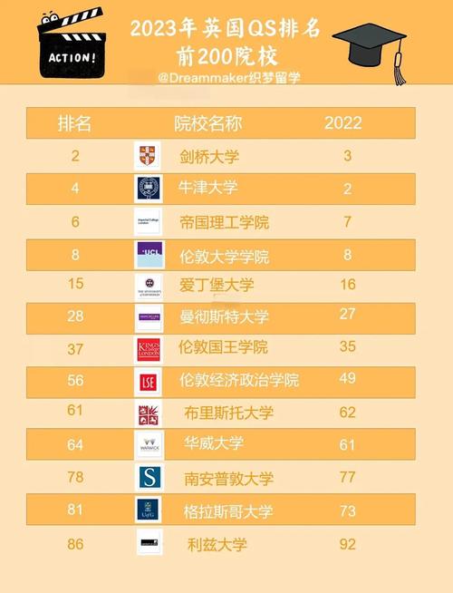 英国大学前200排名，具体如何划分？-第1张图片-指南针培训网