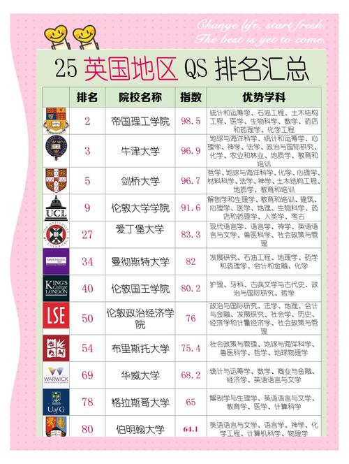 英国大学前200排名，具体如何划分？-第2张图片-指南针培训网