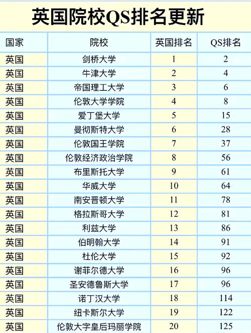 英国大学前200排名，具体如何划分？-第3张图片-指南针培训网