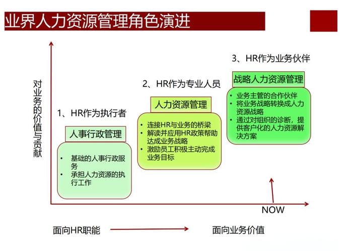 HRBP未来职业发展路径有哪些方向？-第1张图片-指南针培训网