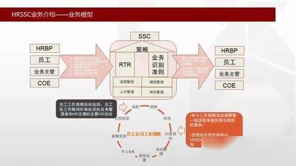 HRBP未来职业发展路径有哪些方向？-第3张图片-指南针培训网