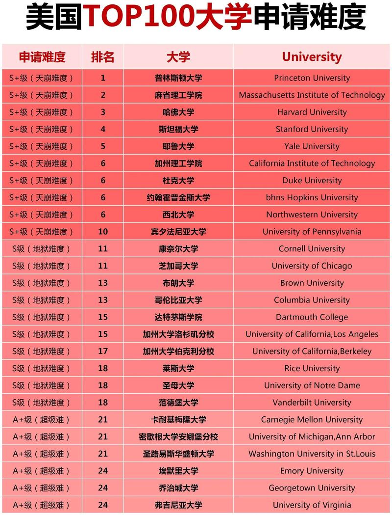 自学经历如何助力美国大学申请？-第1张图片-指南针培训网