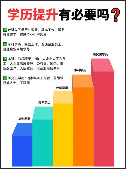 学历高低决定职业发展高度吗？-第2张图片-指南针培训网