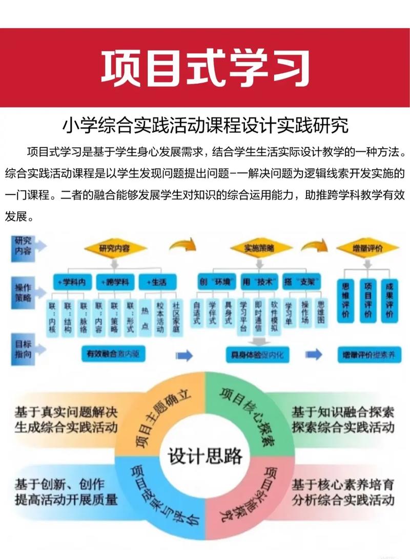 小学综合实践活动课程如何有效开展？-第1张图片-指南针培训网