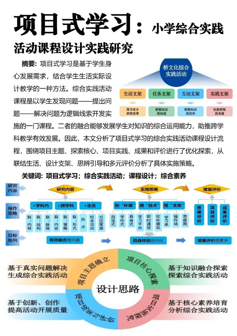 小学综合实践活动课程如何有效开展？-第2张图片-指南针培训网