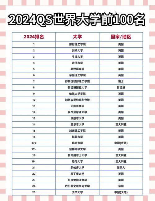 全国学前教育学校排名-第3张图片-指南针培训网