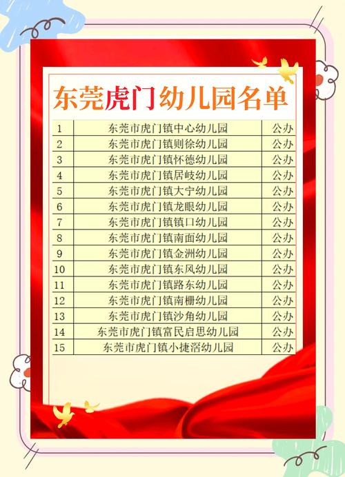 全国学前教育学校排名-第1张图片-指南针培训网