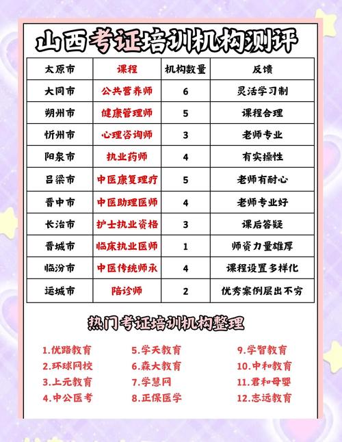 太原金字塔学前班学费多少?-第1张图片-指南针培训网 太原金字塔学前班学费多少?-第1张图片-指南针培训网