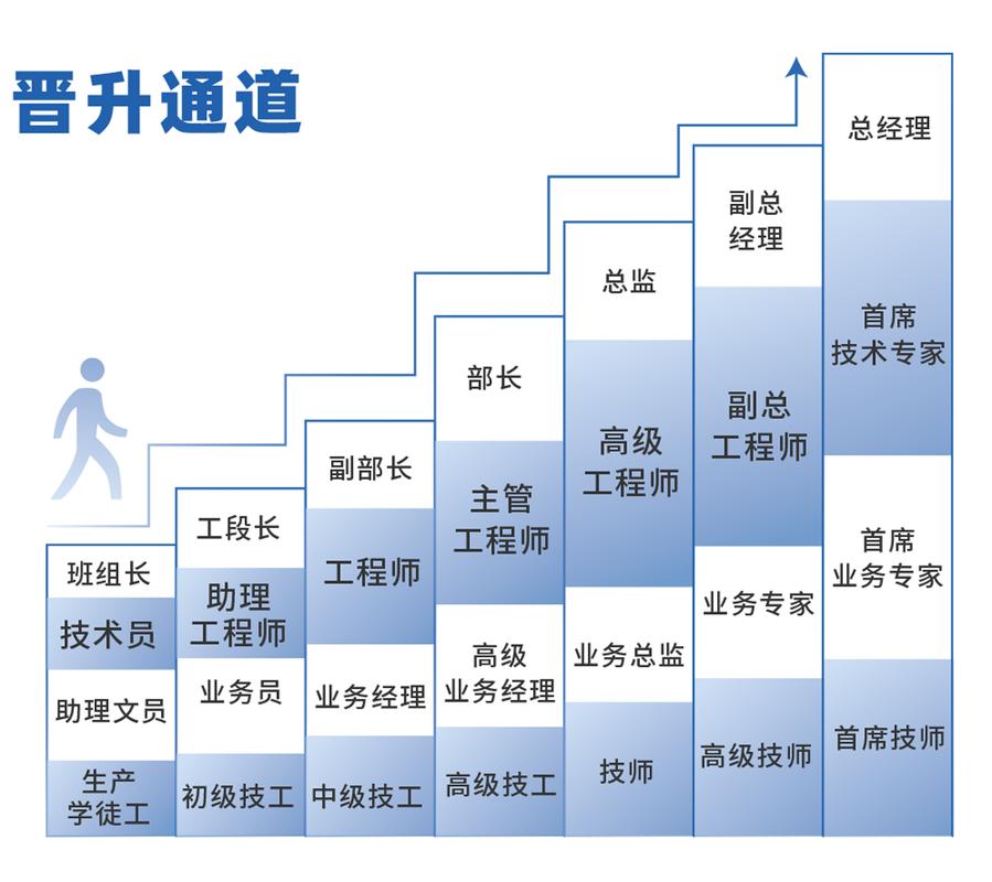 企业展厅讲解员职业发展前景如何？-第1张图片-指南针培训网