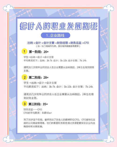 会计在公司职业发展设想-第1张图片-指南针培训网