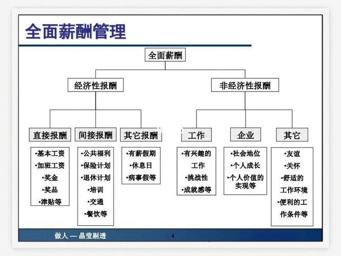 薪酬专员职业发展路径有哪些方向?-第2张图片-指南针培训网 薪酬专员职业发展路径有哪些方向?-第2张图片-指南针培训网