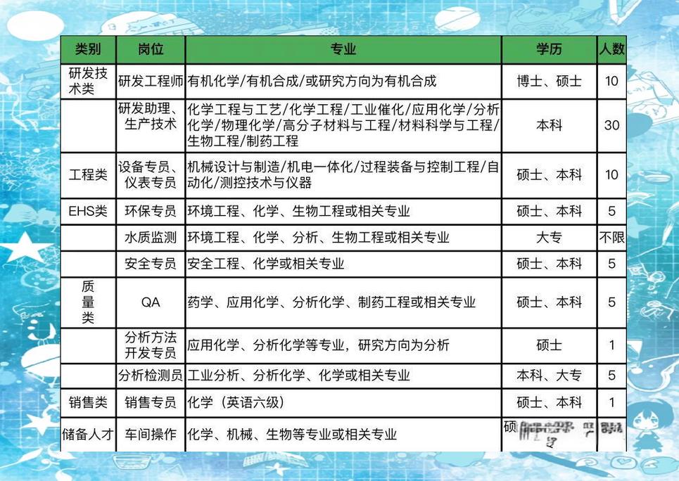 关于化工的职业发展设想-第2张图片-指南针培训网 关于化工的职业发展设想-第2张图片-指南针培训网