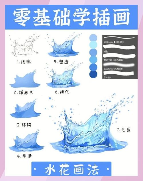 插画自学入门从哪开始学起?-第3张图片-指南针培训网 插画自学入门从哪开始学起?-第3张图片-指南针培训网