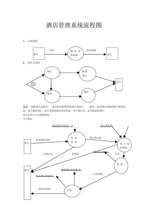 酒店管理系统课程设计如何实现核心功能?-第1张图片-指南针培训网 酒店管理系统课程设计如何实现核心功能?-第1张图片-指南针培训网