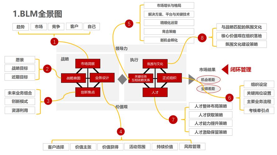 华为员工职业发展通道有哪些？-第1张图片-指南针培训网