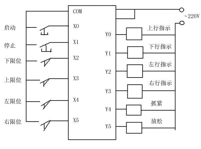 PLC机械手课程设计如何高效完成?-第2张图片-指南针培训网 PLC机械手课程设计如何高效完成?-第2张图片-指南针培训网
