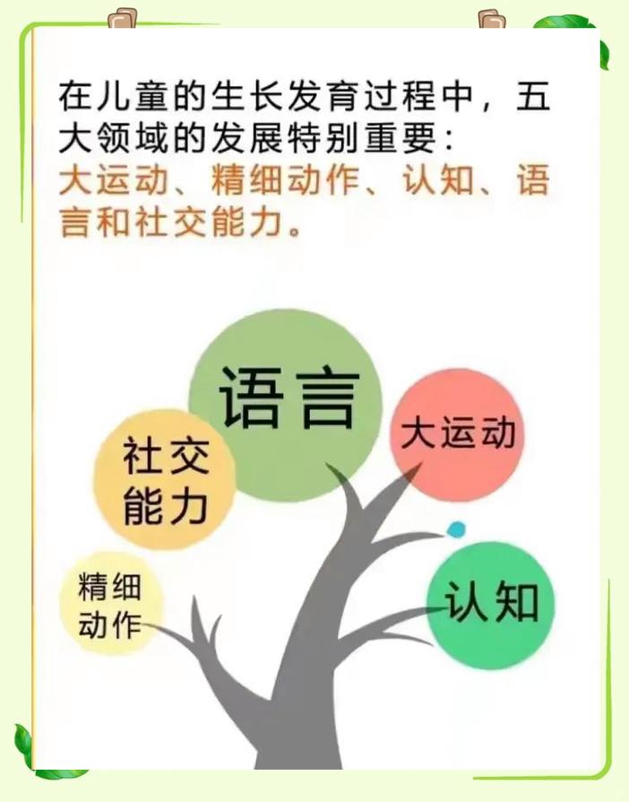 学前教育四大理念,核心价值是什么?-第2张图片-指南针培训网 学前教育四大理念,核心价值是什么?-第2张图片-指南针培训网