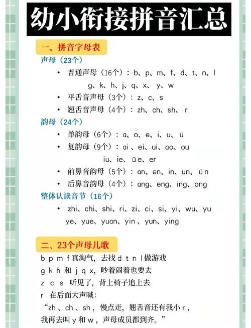 幼儿园学前班拼音目标-第1张图片-指南针培训网