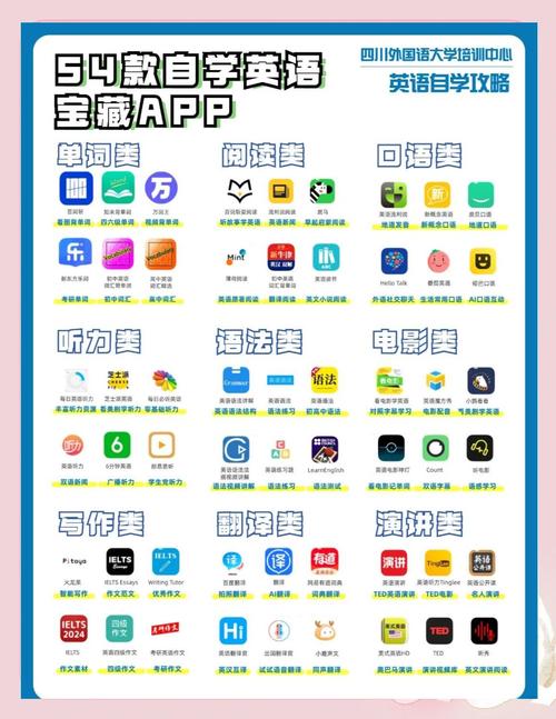 自学英语选什么软件最合适?-第1张图片-指南针培训网 自学英语选什么软件最合适?-第1张图片-指南针培训网