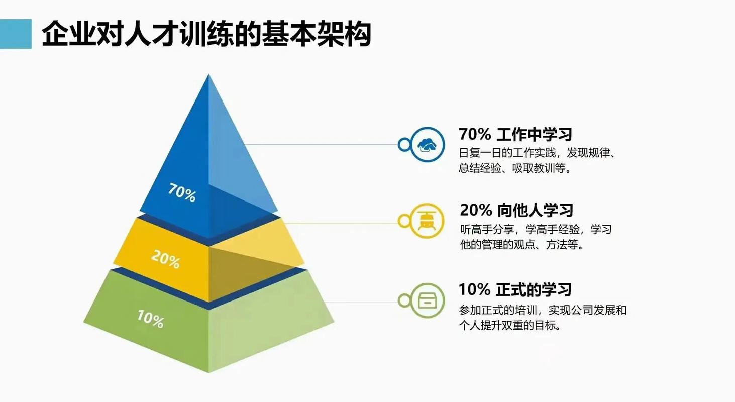 EAP助理未来能往哪些方向职业发展？-第3张图片-指南针培训网